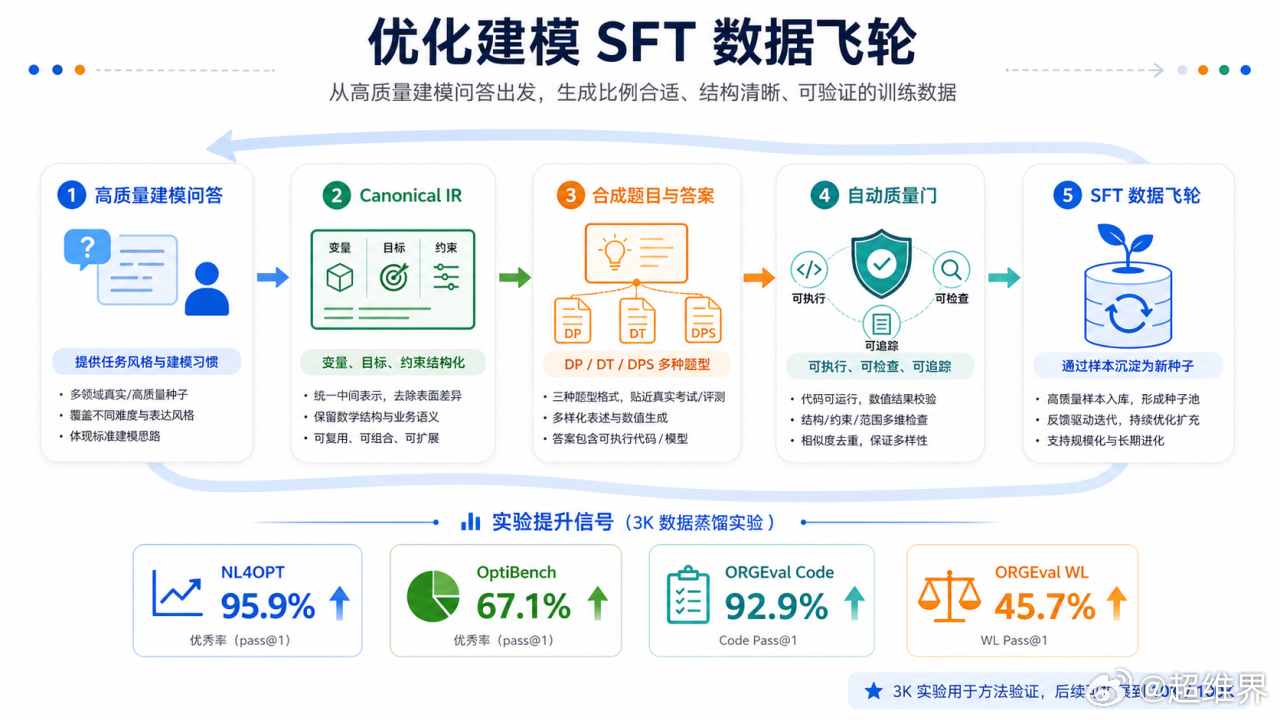 华为昇腾910C完成训练 深圳国产芯片成功训练万亿级AI大模型，依托昇腾910C