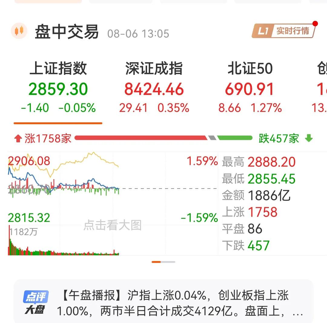 在国内这些机构的神奇操作下，大盘绿了。
今天估计又有一大部分人对A股失去信心，
