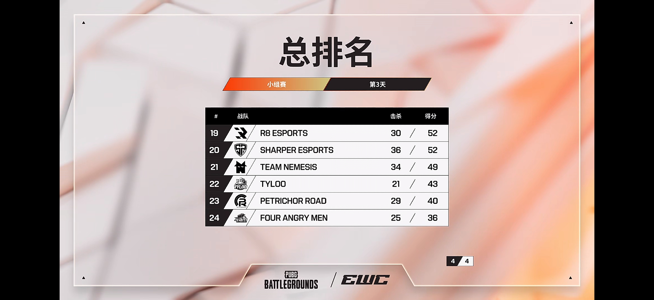 【赛况速递丨EWC最前线 EWC 小组赛】             🔖小组赛 