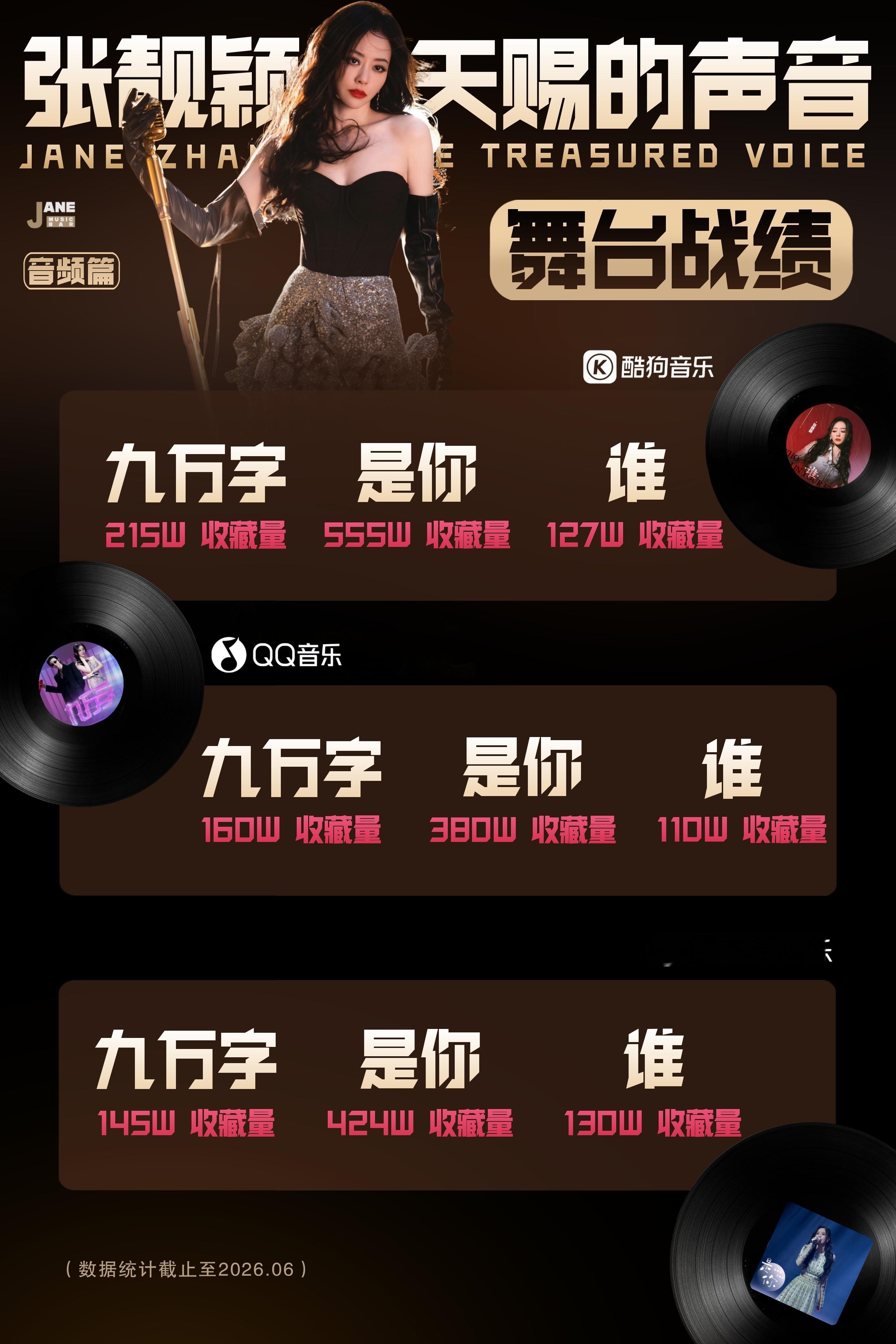 张靓颖 ▾张靓颖天赐的声音 张靓颖《天赐的声音》✨舞台战绩✨【音频篇】天赐的歌曲