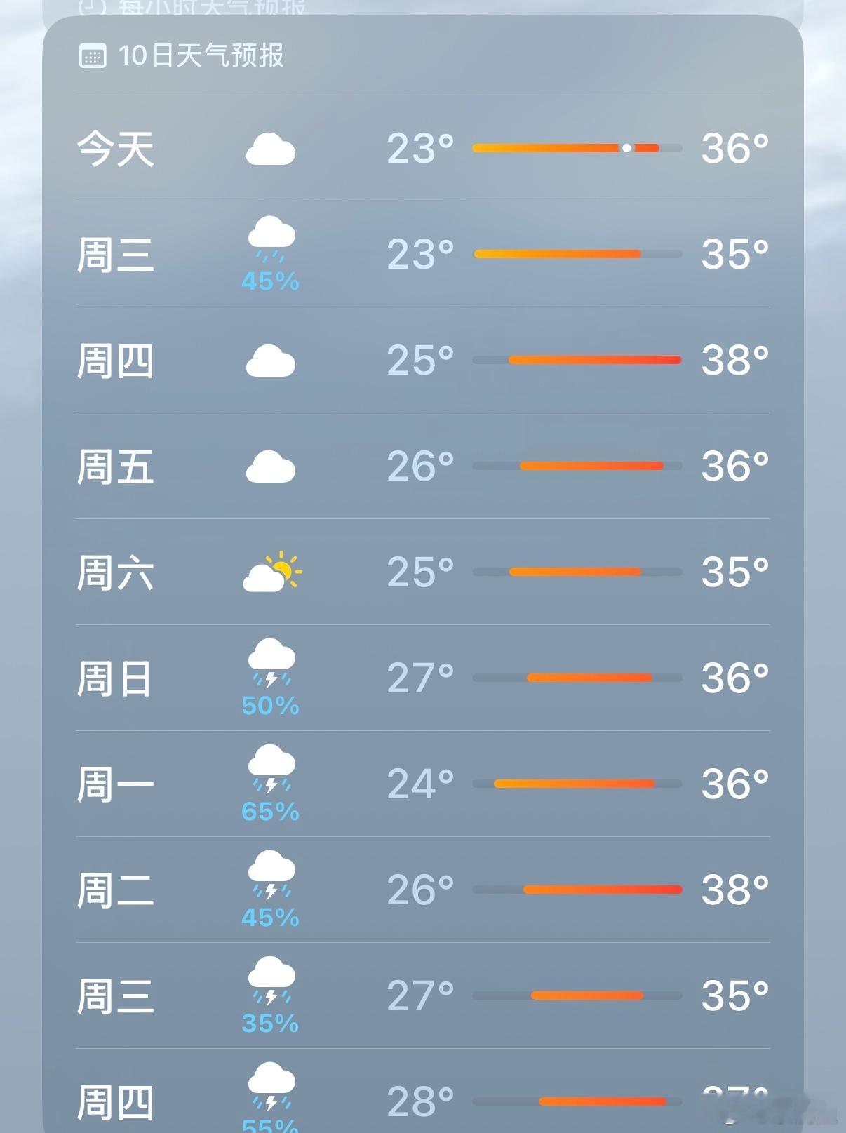 我想去冰柜躺着 