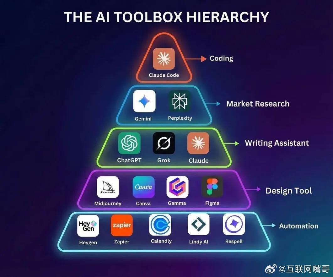 华为与字节这次真的玩大了，竟然强行把清华出国率拦截到 8.5%，这摆明是要正面对