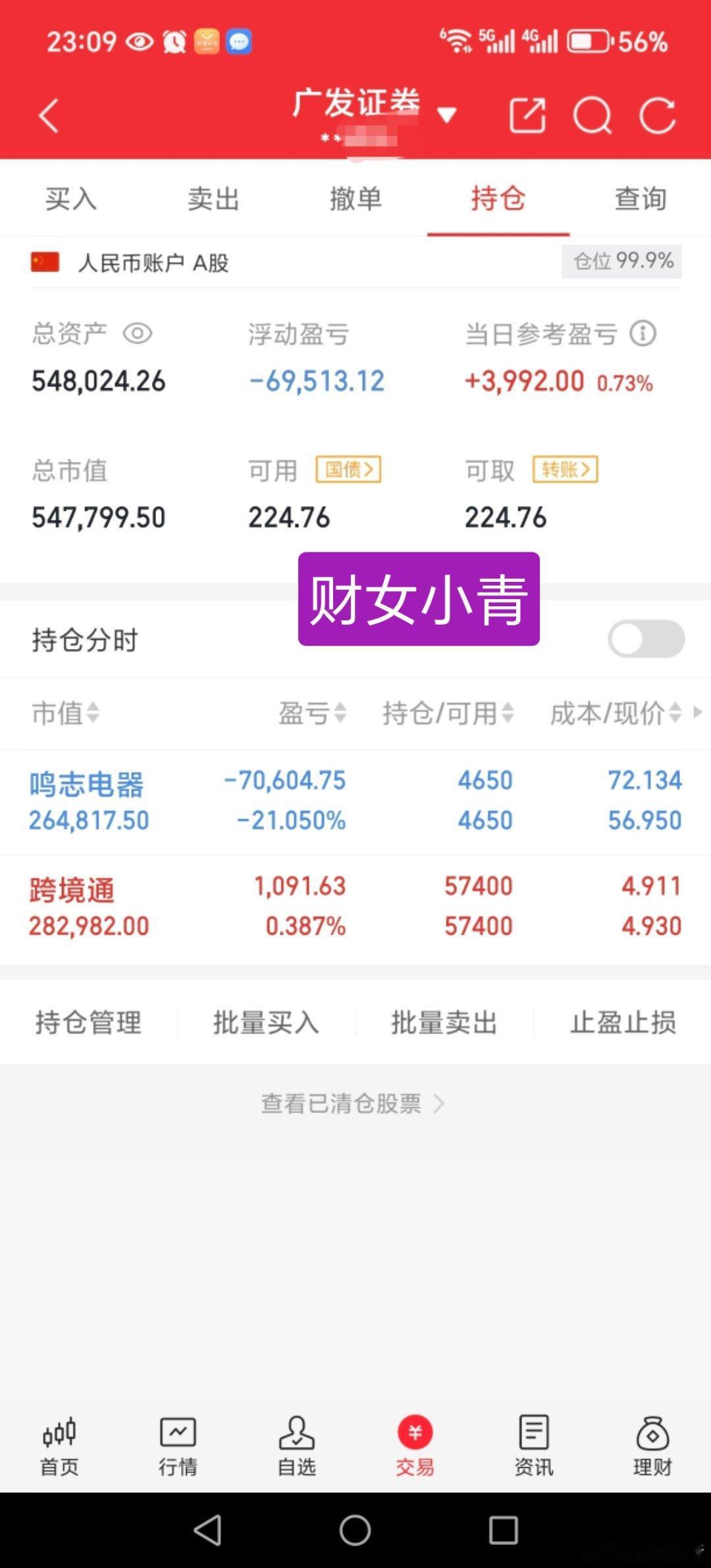 跨境通如愿上涨，等这两天出货补仓鸣志电器15万本金，实力验证！（第116天）[给