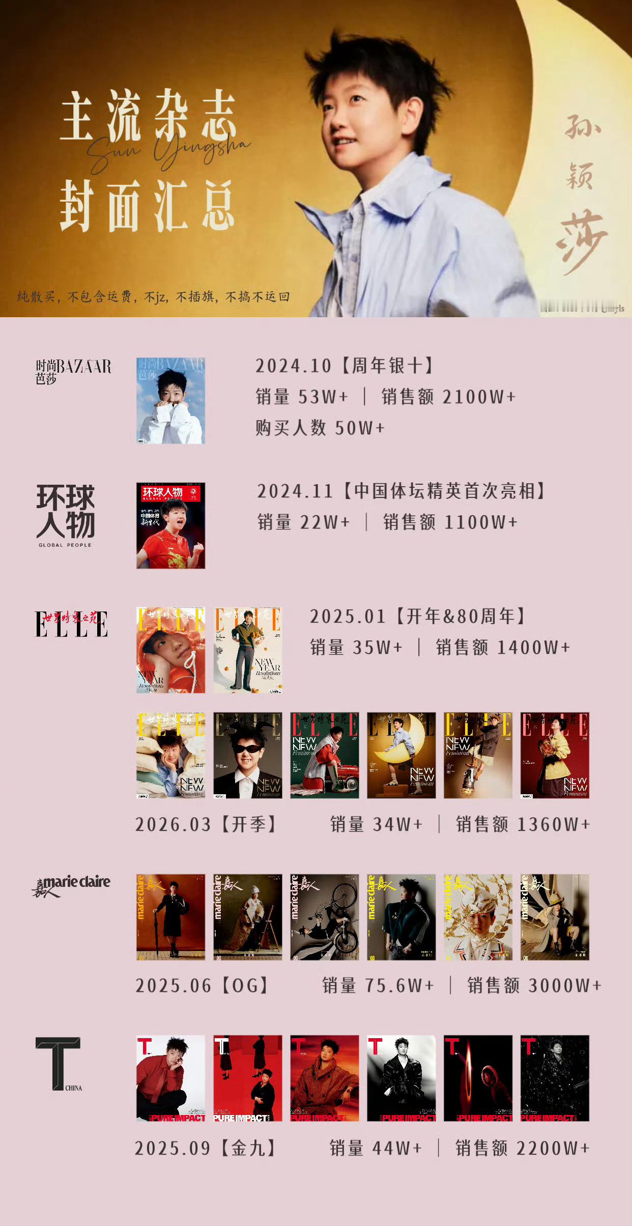 孙颖莎目前只拍了5本杂志，四本五大，一本主流T锦绣金九，不但穿了两套高定还有一套
