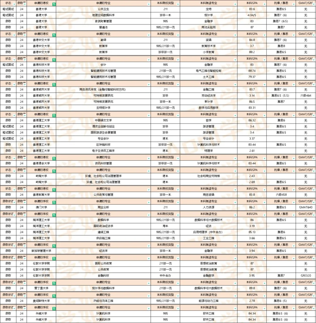 24届港新澳英新增offer周汇总（20240513）