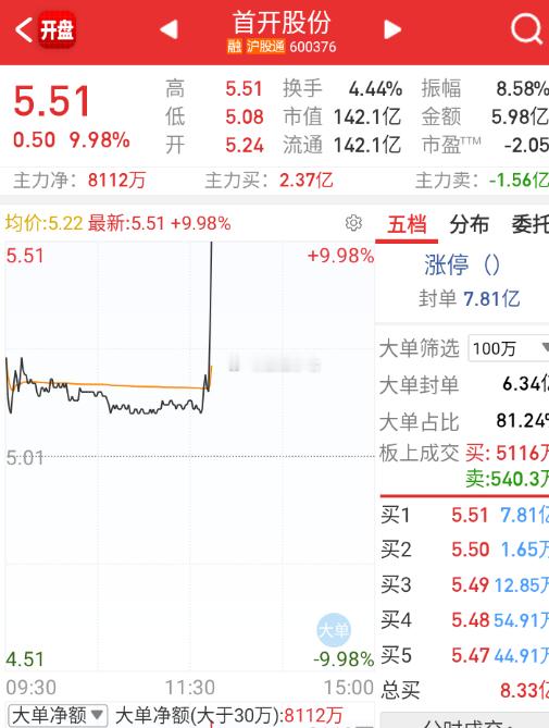 开始轮动植物人。 