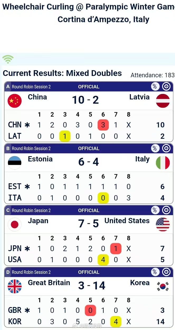 2026米兰冬残奥会 轮椅冰壶混双循环赛第二轮🇨🇳中国(杨金桥/王蒙) 10