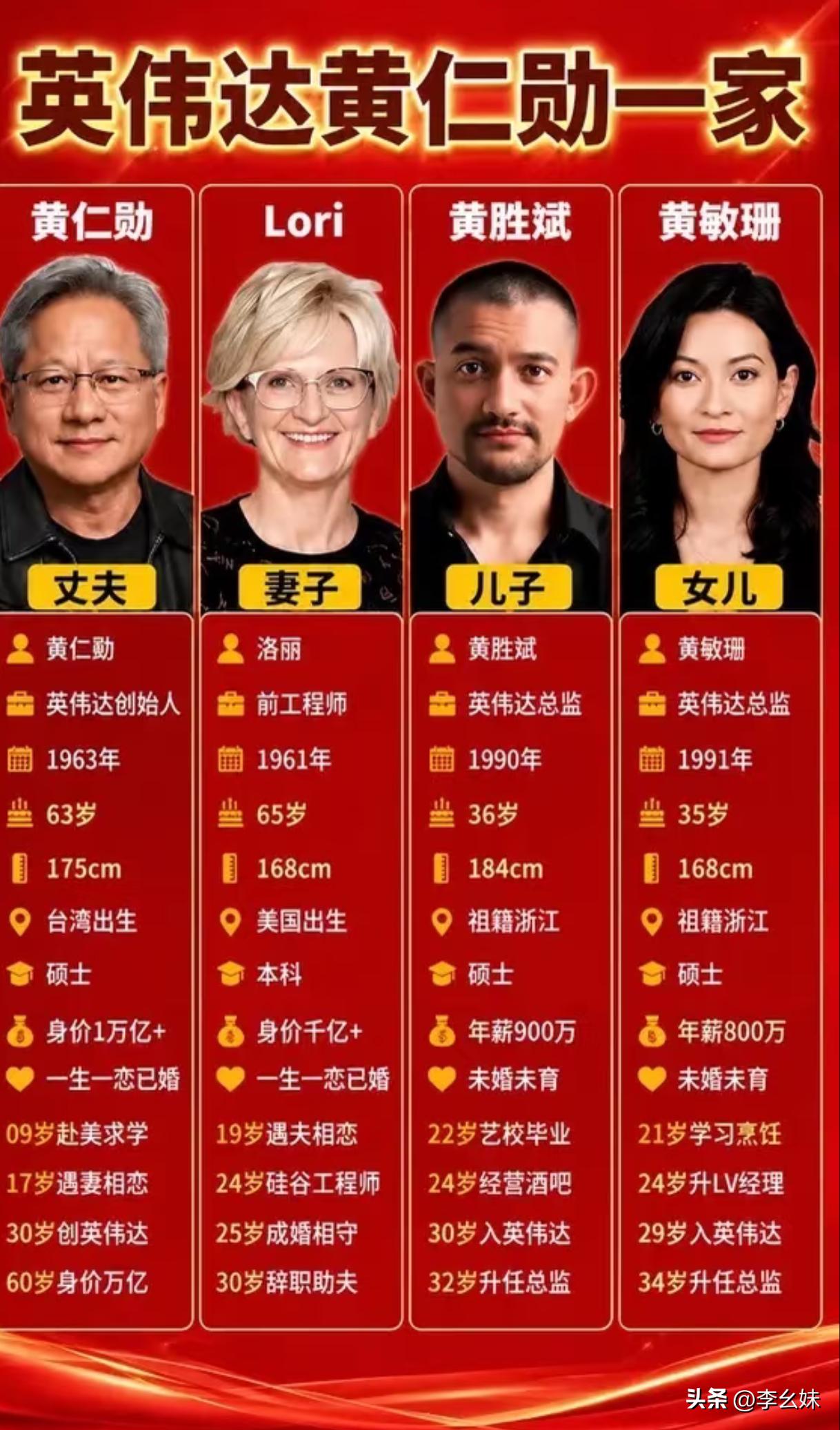 艺术生靠自己两年升任英伟达总监，这算不算艺术生的天花板？