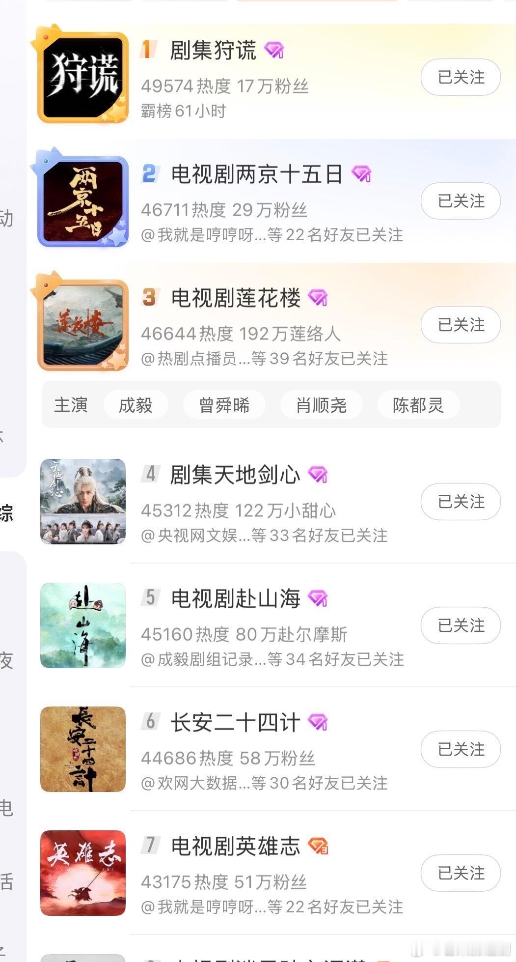 剧集超话目前前八都是成毅 