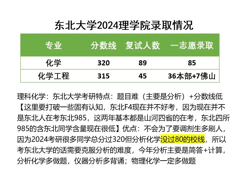25化学考研择校：东北大学
