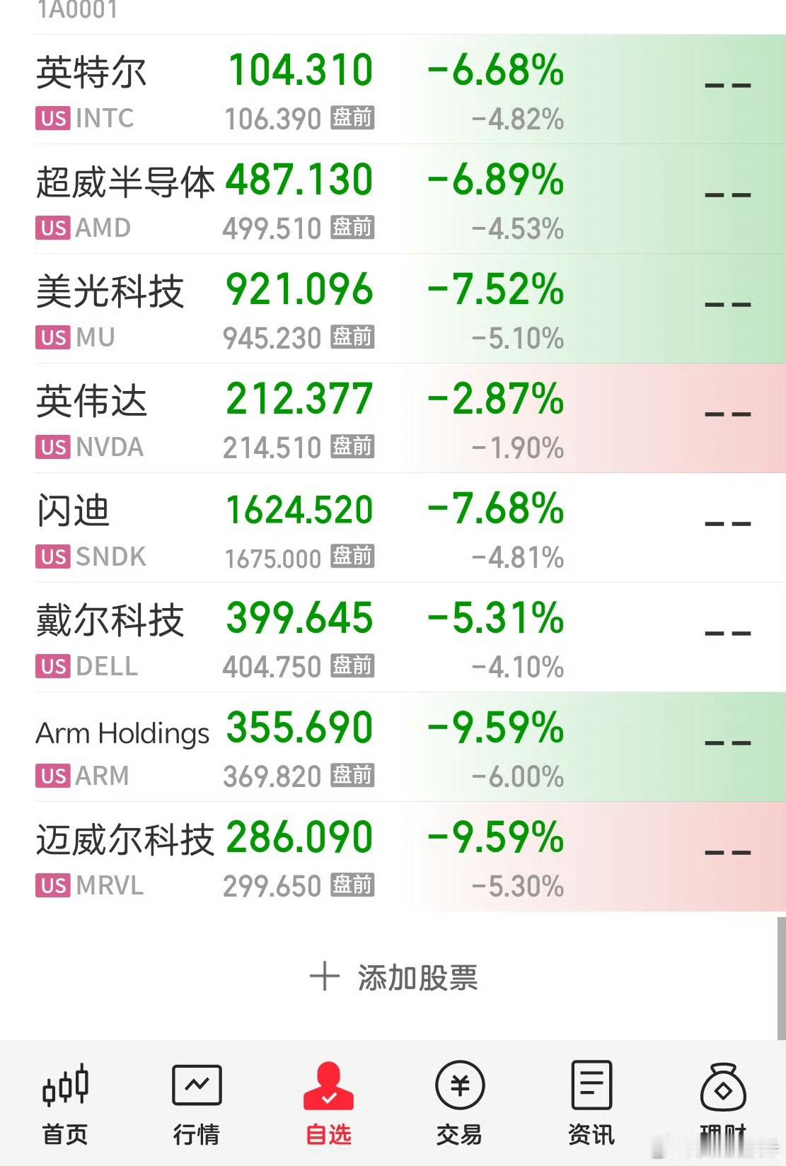 新高肯定有，震荡肯定也会有，不会一直涨，也不会一直跌，小白把控不好火候，要多看少