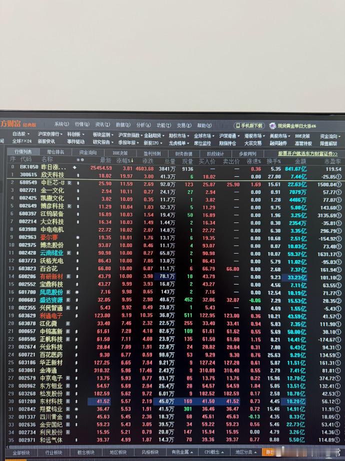 市场轮动全面升级！黄金引爆新主线、科技高位修复、反制材料持续走强今日A股结构性轮