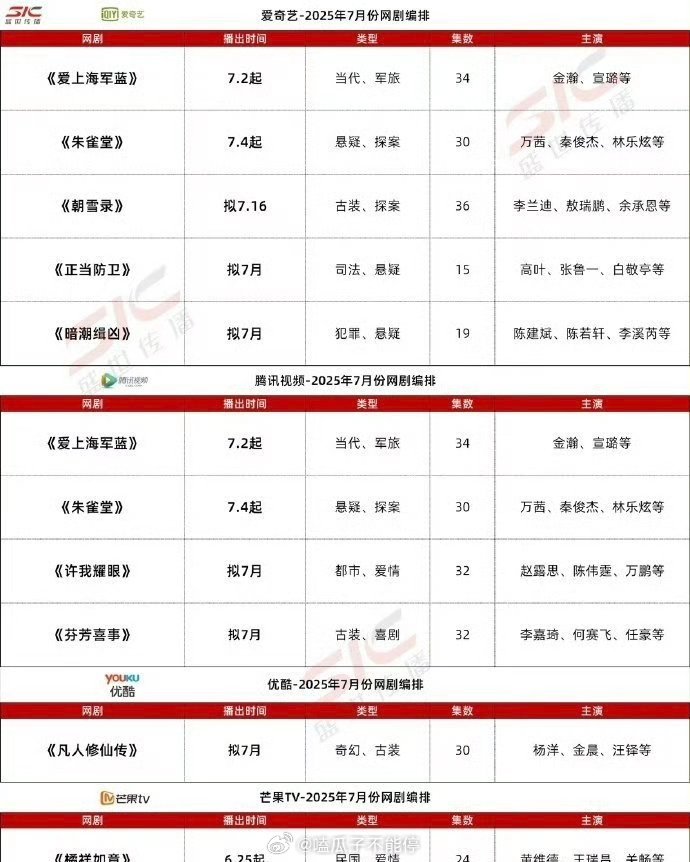 七月即将播出的剧，你们期待哪一部？🥝《朝雪录》《正当防卫》🐧《许我耀眼》👖