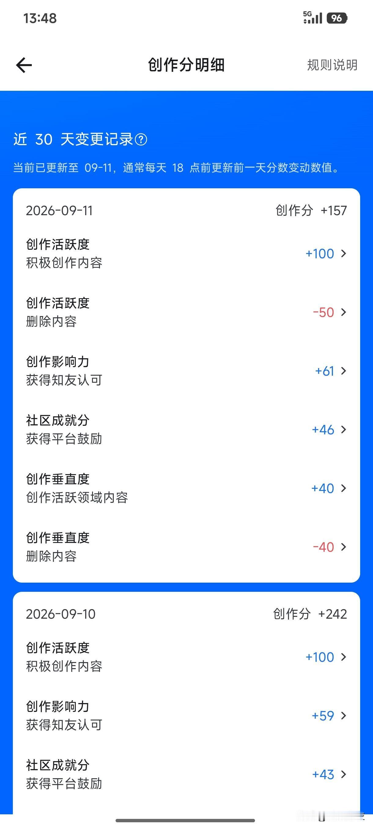 你问我答我的一篇知乎文章因故被删，查看创作分发现被扣分了，知乎上删除了文章也会被
