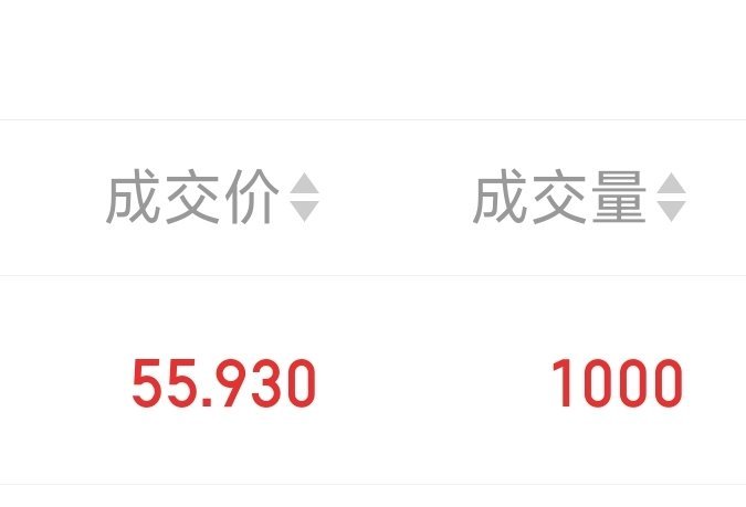 再加一点，这下没钱了，耐心持股等了，零花钱都转进来用上了。 