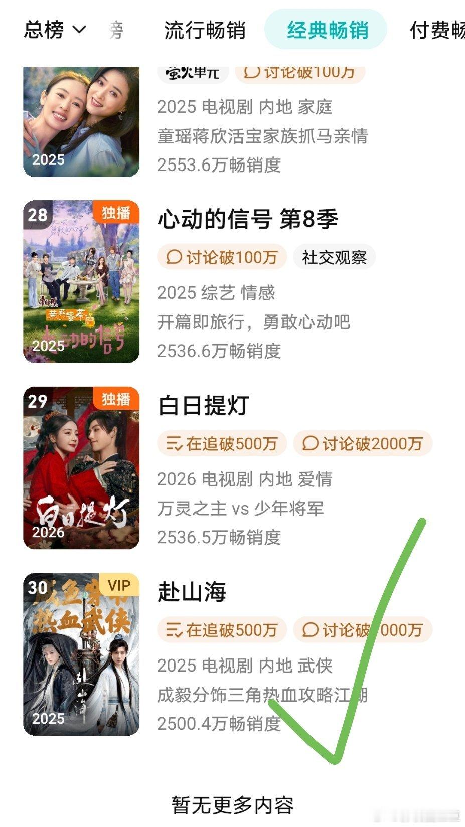ie们天亮了！成毅《赴山海》今天进入鹅年榜了！ 
