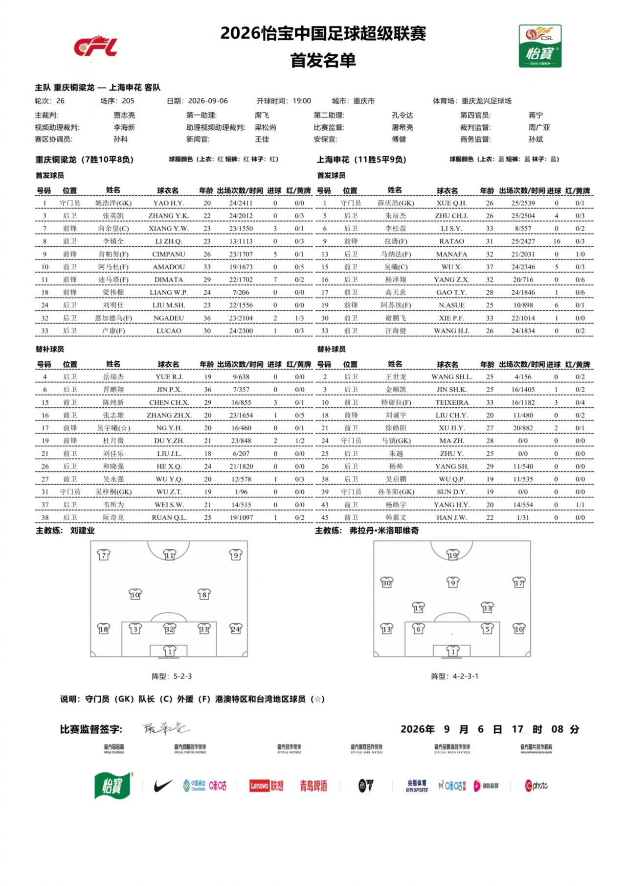 首发名单｜2026怡宝中国足球超级联赛第26轮19:00，重庆铜梁龙vs上海申花
