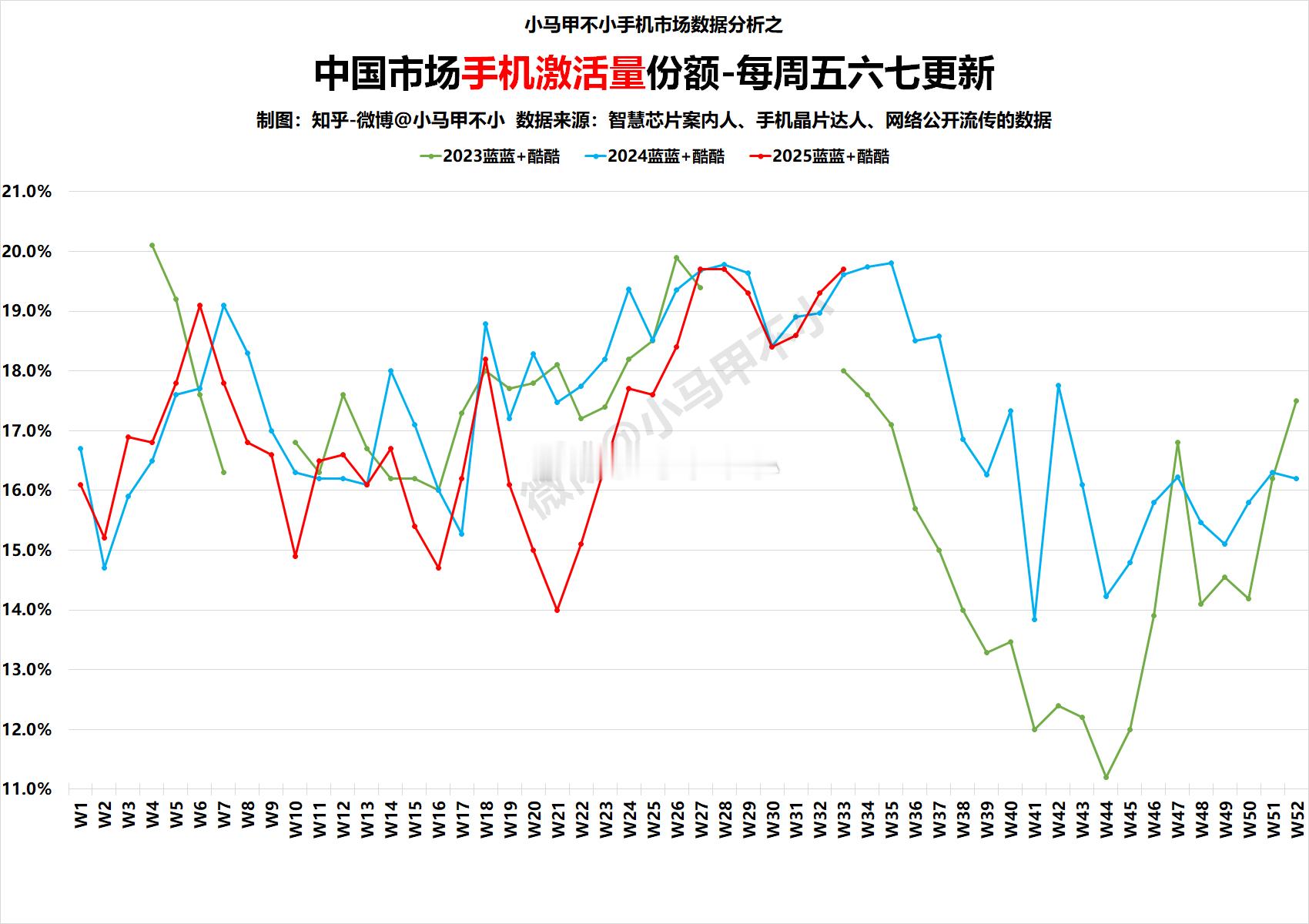 人人都夸我第一，我只是复制了去年的优秀而已。蓝系最近很硬！科技数码 汽场全开 ​