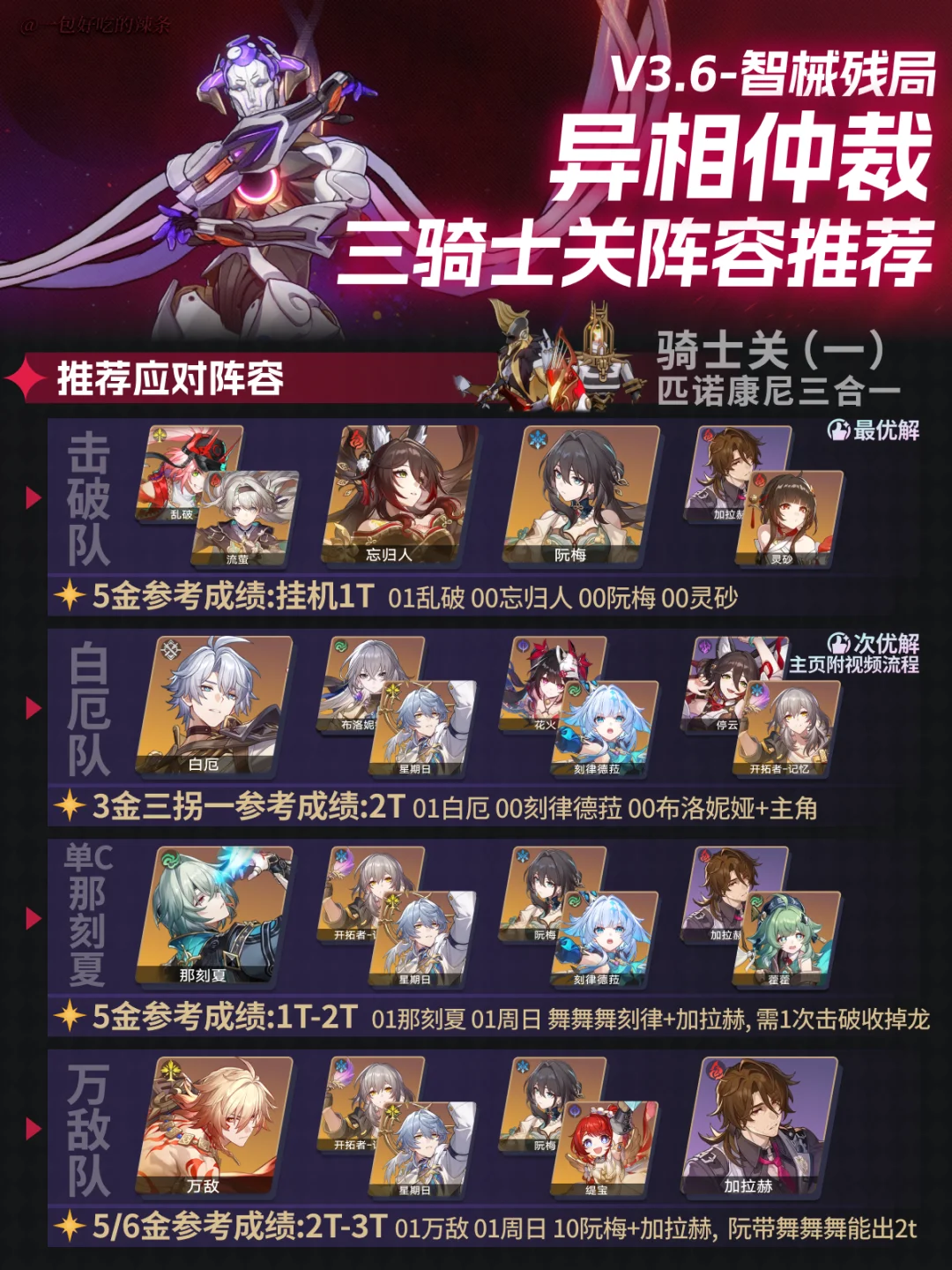 3.6异相仲裁丨三骑士关阵容推荐&思路