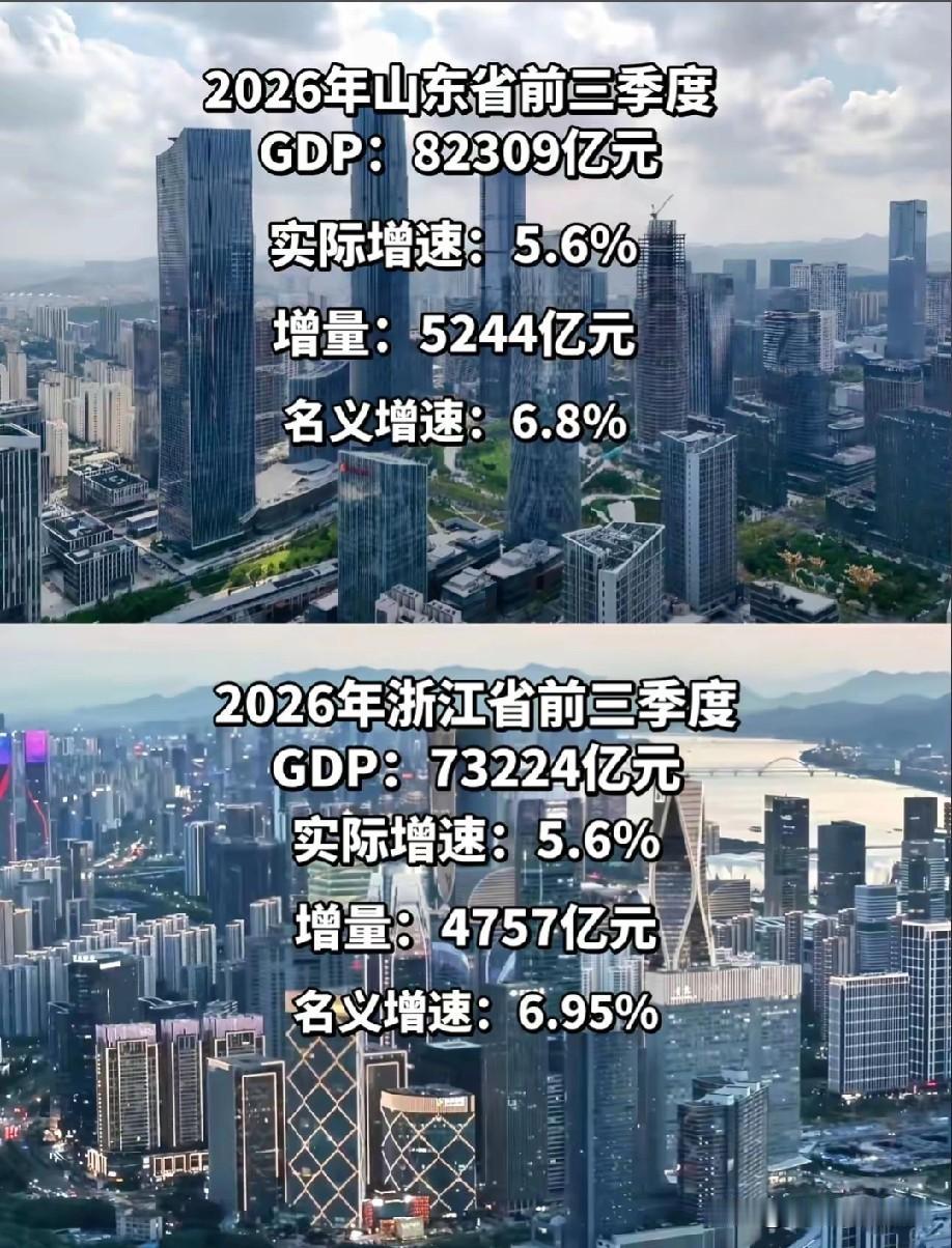 山东与浙江2026年前三季度经济发展表现对比情况，山东与浙江前三季度的经济数据都