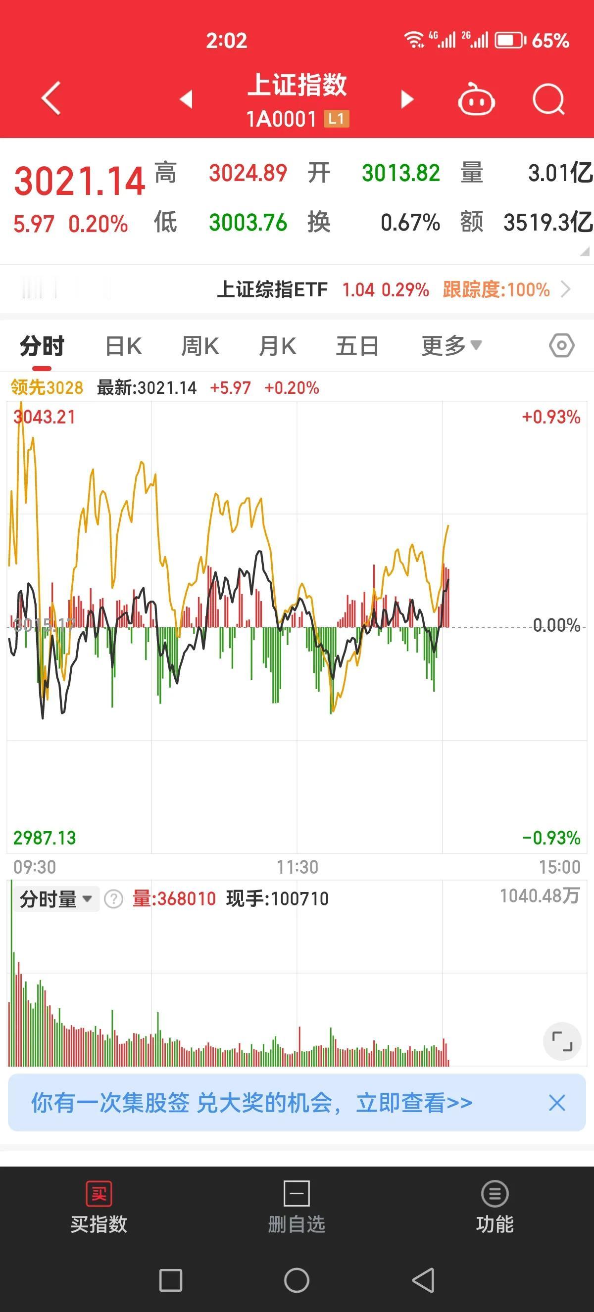 空头被限制，2点准时起飞