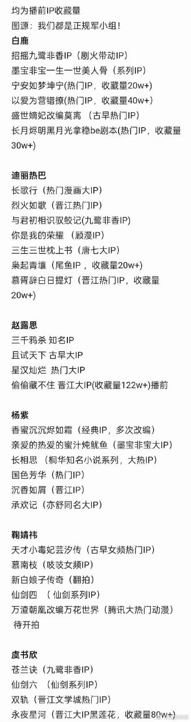 内娱六大流量花拍的大ip内娱六大流量花拍的ip内娱六大流量花拍的大ip，如何，[