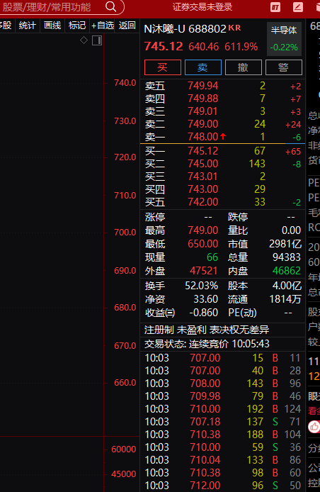 沐曦抽血太严重了，把其他板块都抽走了 