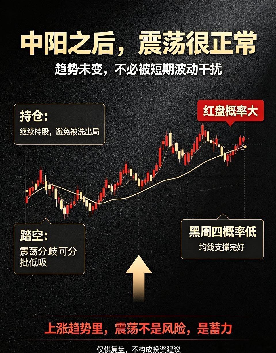 大盘趋势向上不变，短期震荡属良性洗盘，黑周四概率极低回顾近期A股整体运行节奏，市