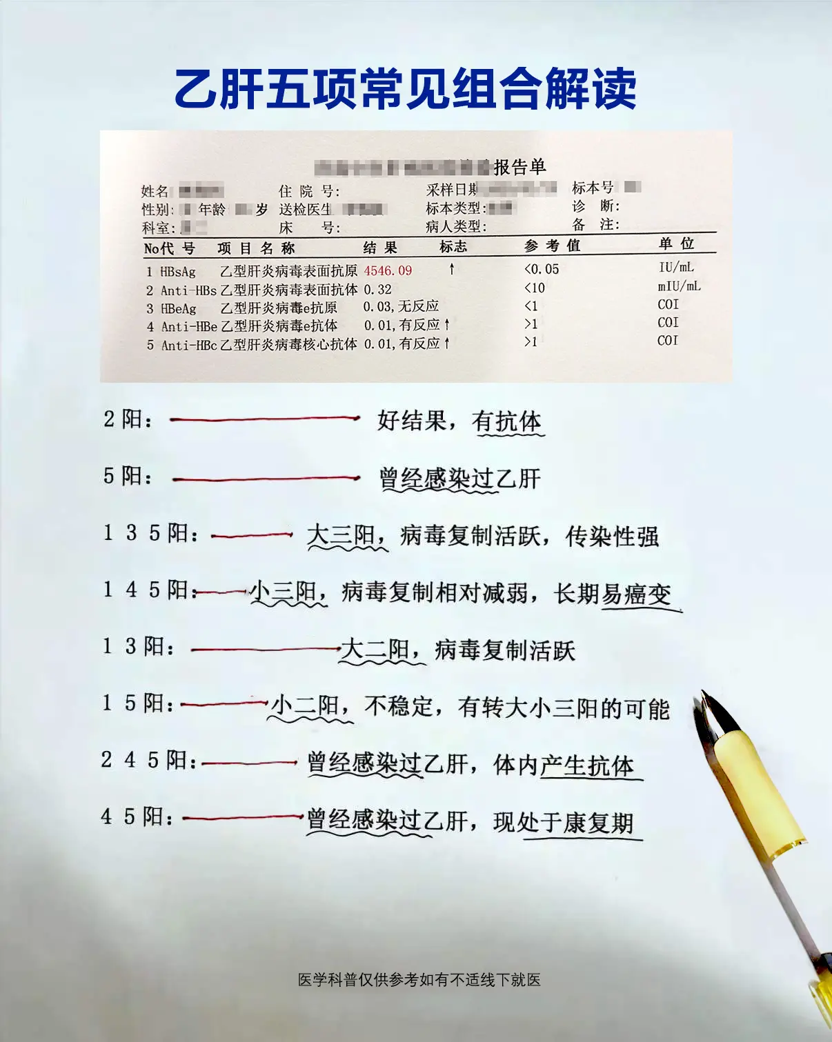 乙肝五项常见结果解读。