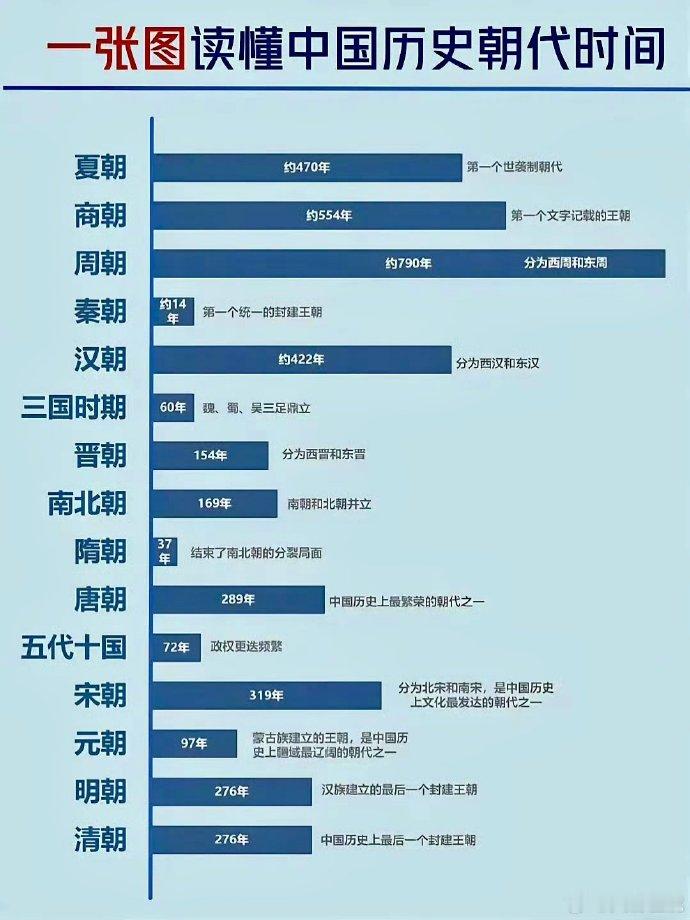 五代：梁唐晋汉周 ​​​