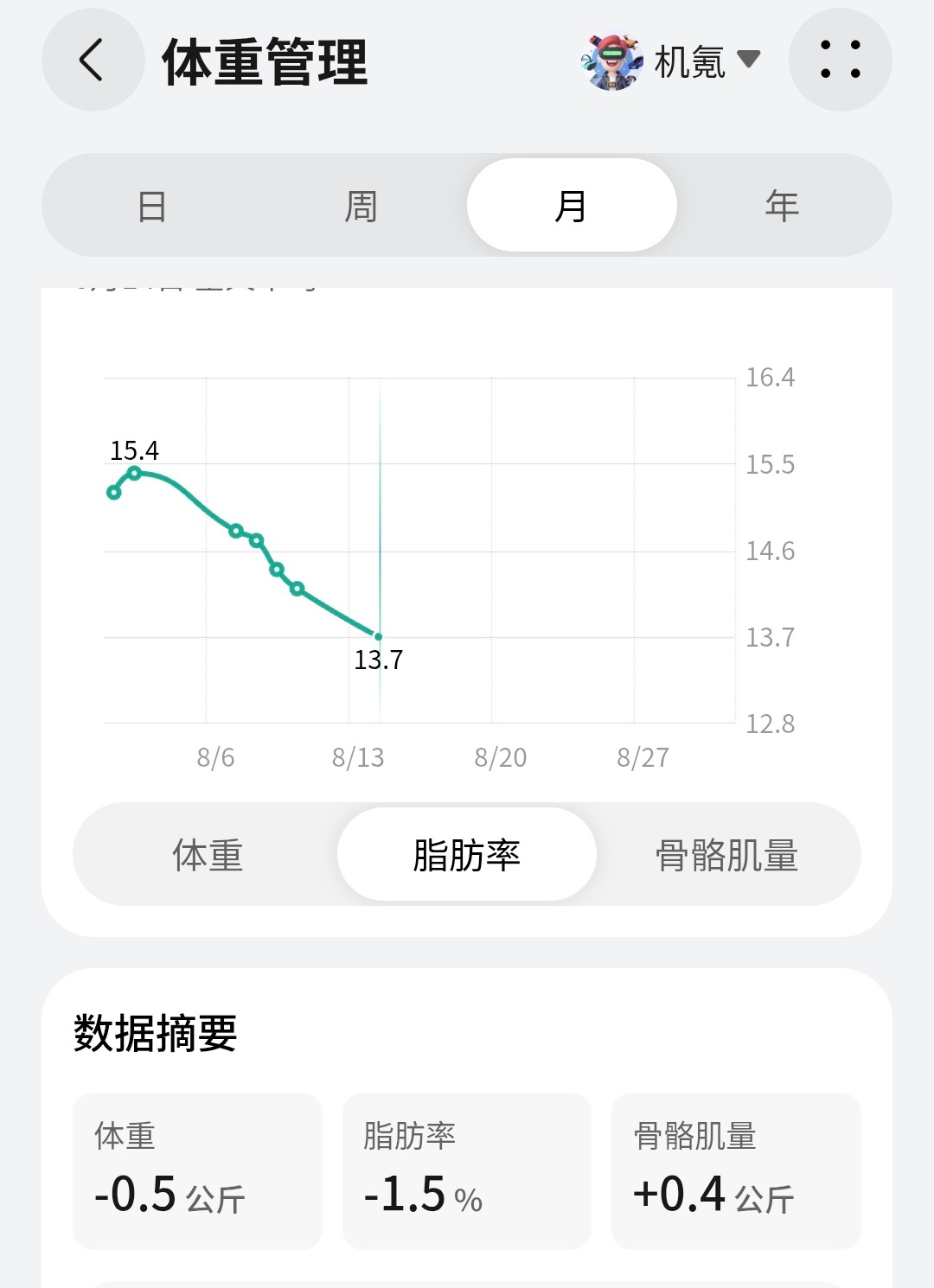 最近身体又有一些小变化体脂低了 身体又年轻1岁[憧憬] ​​​