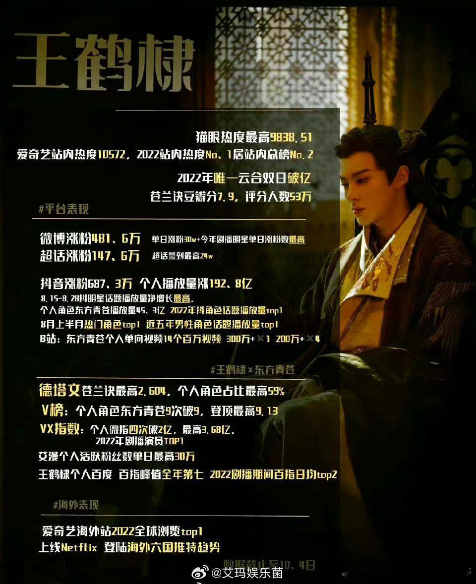 时间过的太快了！王鹤棣、虞书欣的《苍兰诀》已经两年了！ ​​​