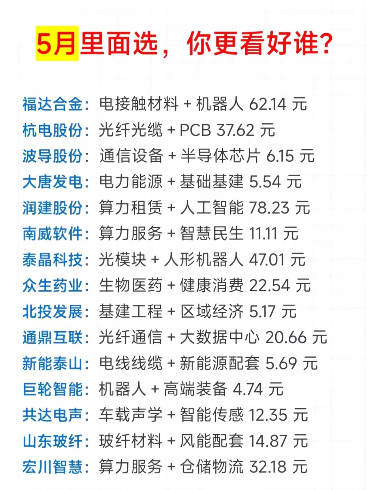 红五月15只潜力股全梳理！算力、机器人、半导体谁能率先突围？

五月A股开门红，