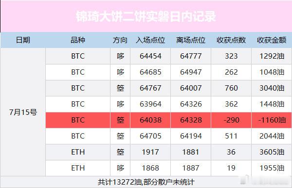 实盘记录区块链