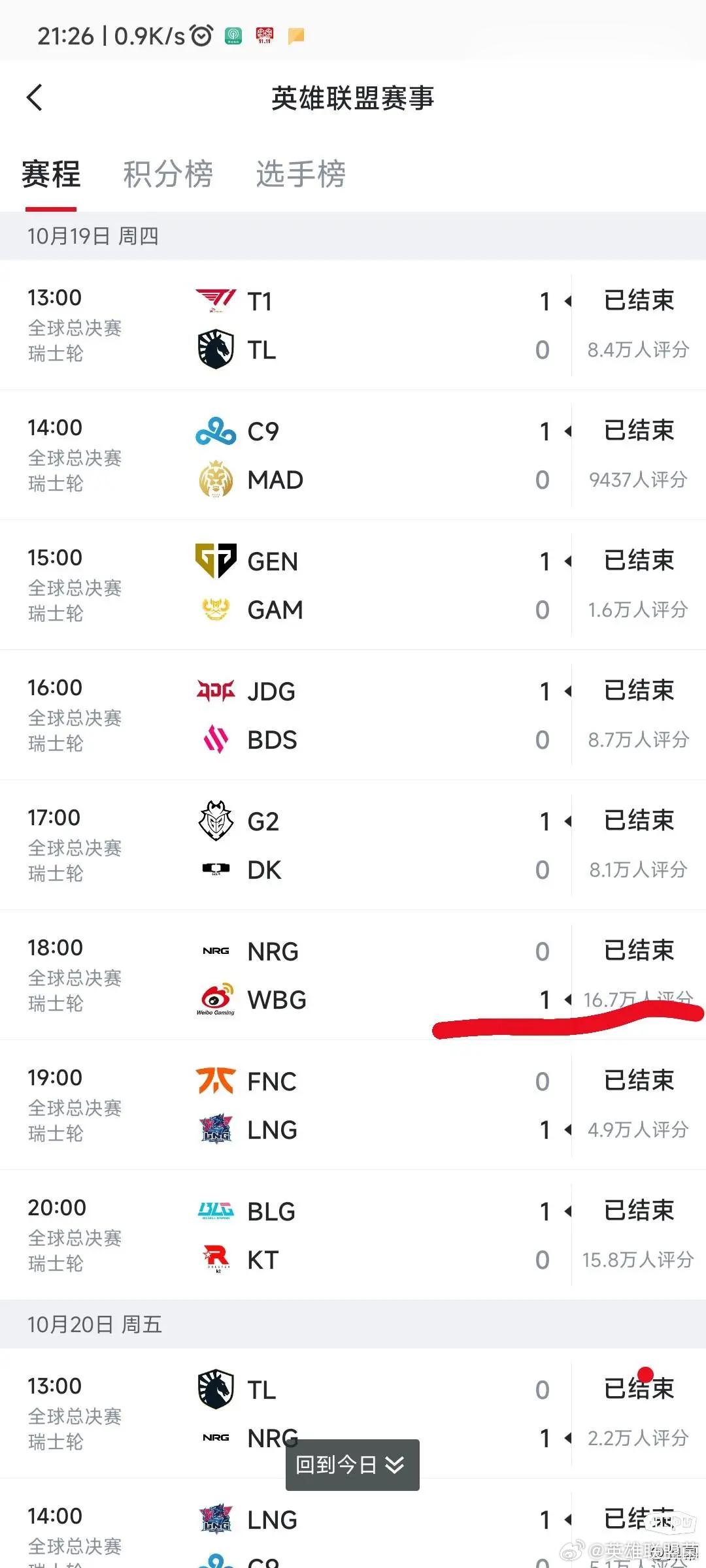 wbg 打 jdg geng skt热度应该会更离谱wbg热度还是高啊 光着这几