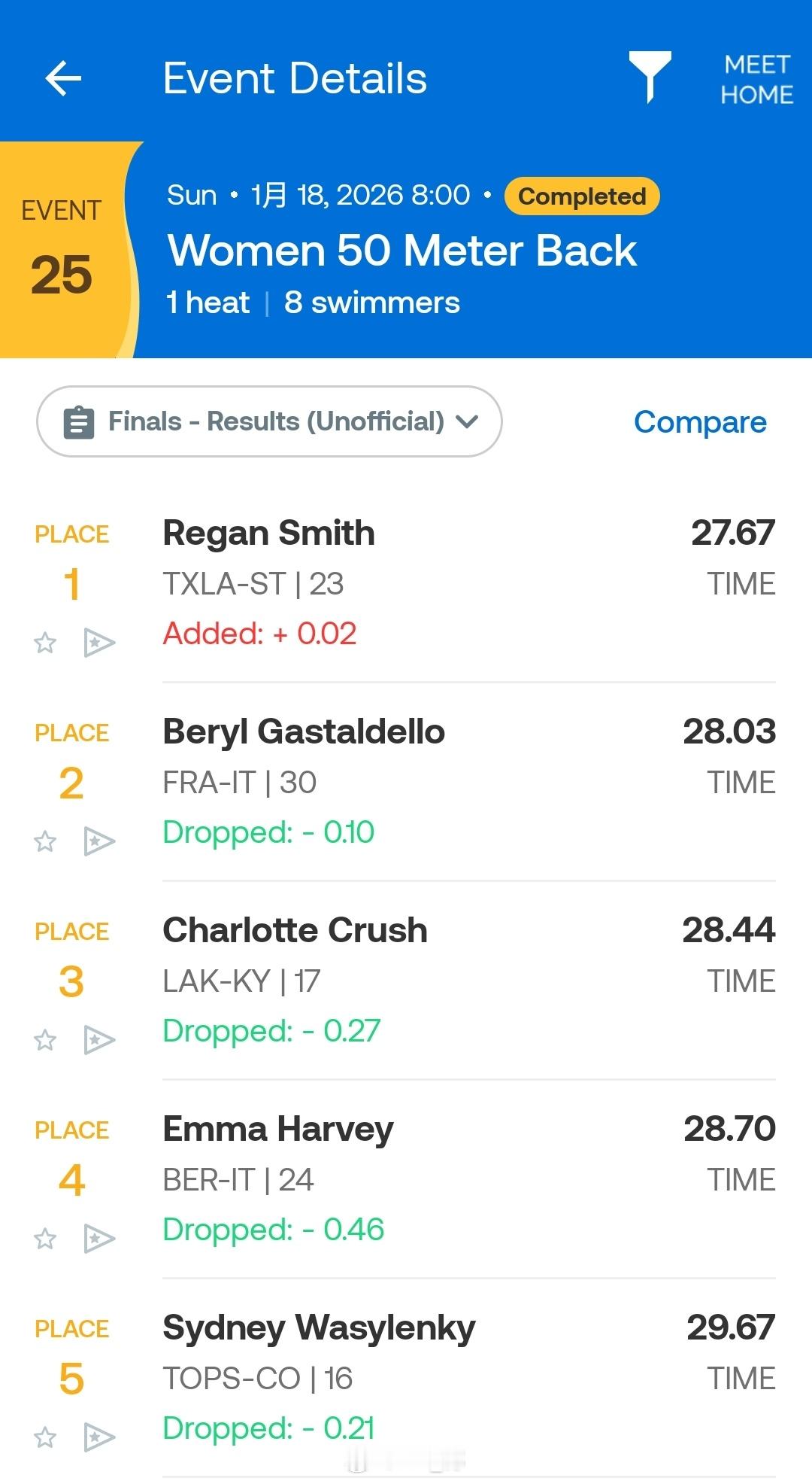 美国游泳系列赛奥斯丁站 女50仰决赛小刷子 27.67 