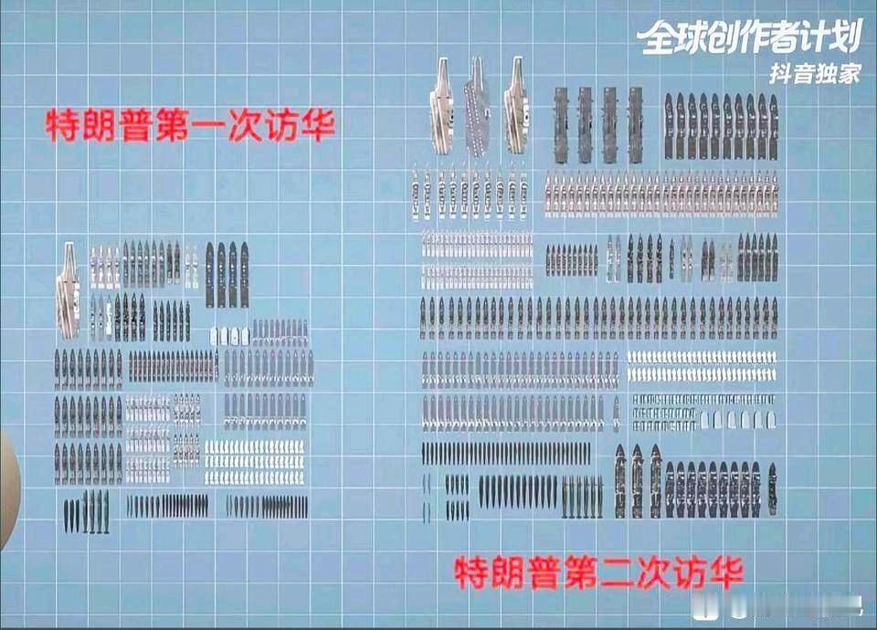 还没有三十年特朗普的确心如刀绞，至少面子挂不住啊。它的美国再次伟大梦，在PLA海