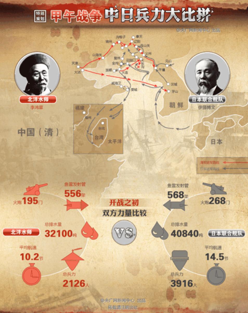 【铭记历史】甲午战争132周年
1894年7月25日，中日甲午战争爆发，这场战争