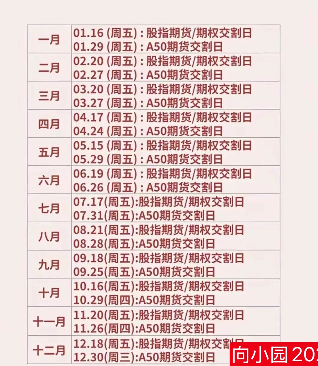 历史数据从不骗人——过去7个股指期货交割日，全部收绿，下跌率100%，比国足输球