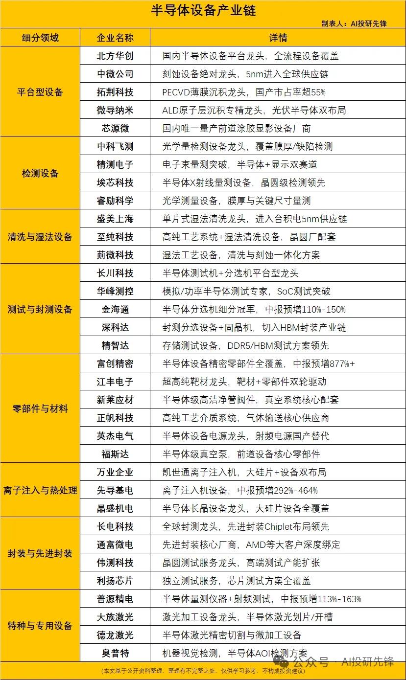 半导体设备 大基金三期2400亿加码设备材料 国产设备订单加速兑现
 
正文
 