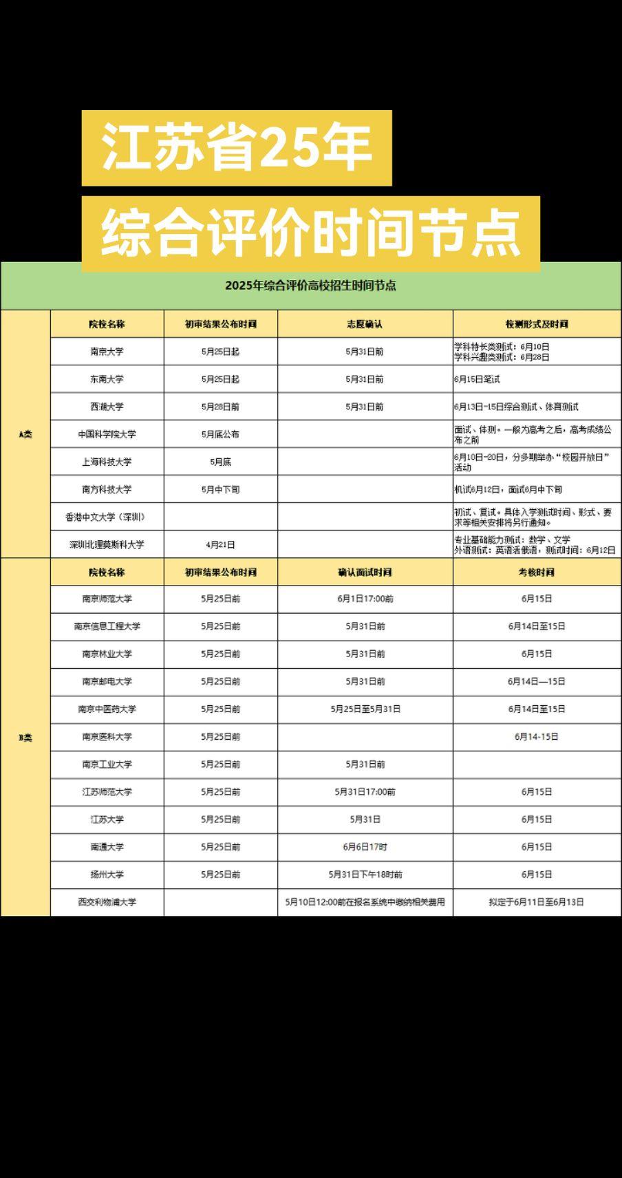 江苏省25年综合评价时间节点