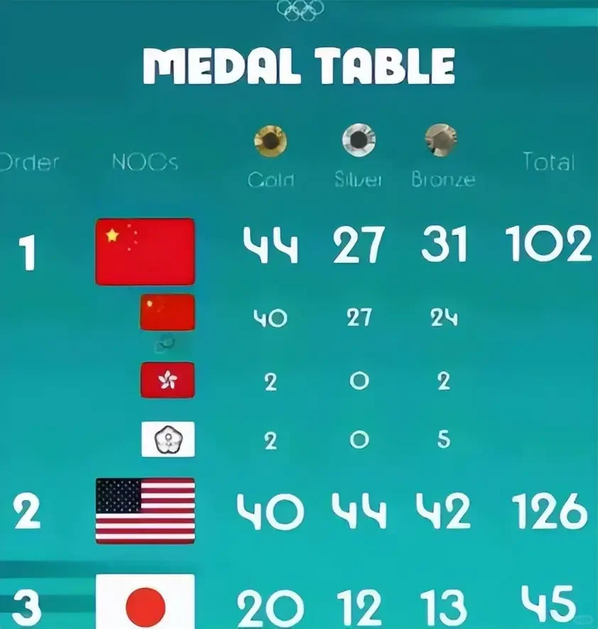 大中国第一