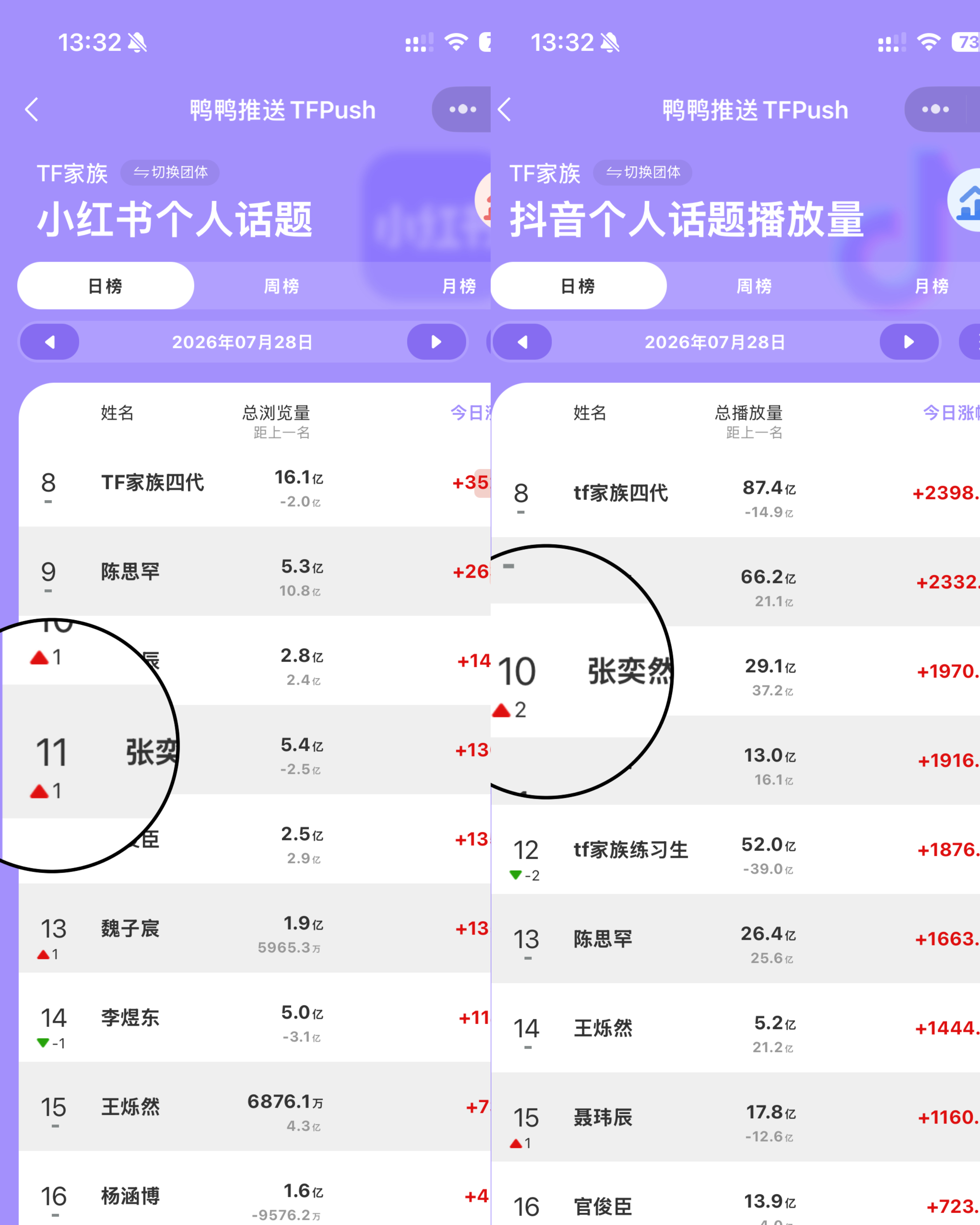 ‼️我们现在的目标是全方位八番‼️显然目前然丝们已经成功度过了悲惨叙事阶段，只有
