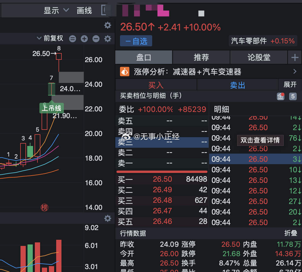 连续5个涨停了，近一个月8个涨停。新马也可以随时接力老马... ​​​