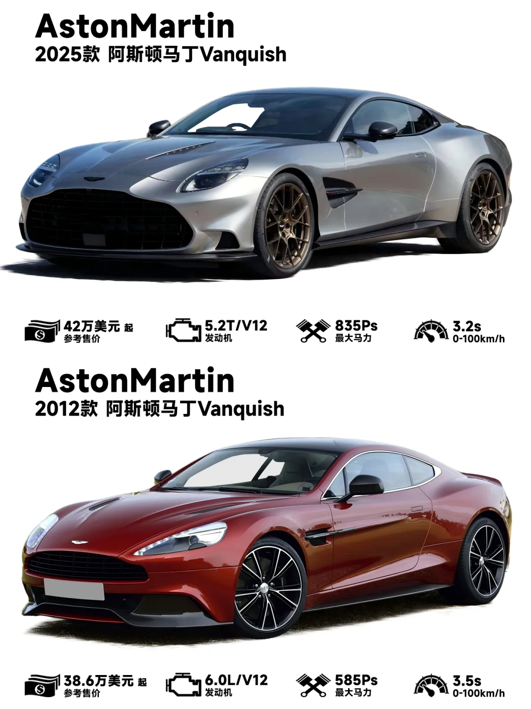 2025款阿斯顿马丁Vanquish，王者归来！