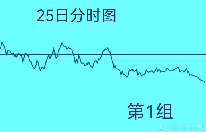 今天是ETF期权交割日！除了上半年有两次交割日当天让市场鸡飞狗跳之外，下半年这几
