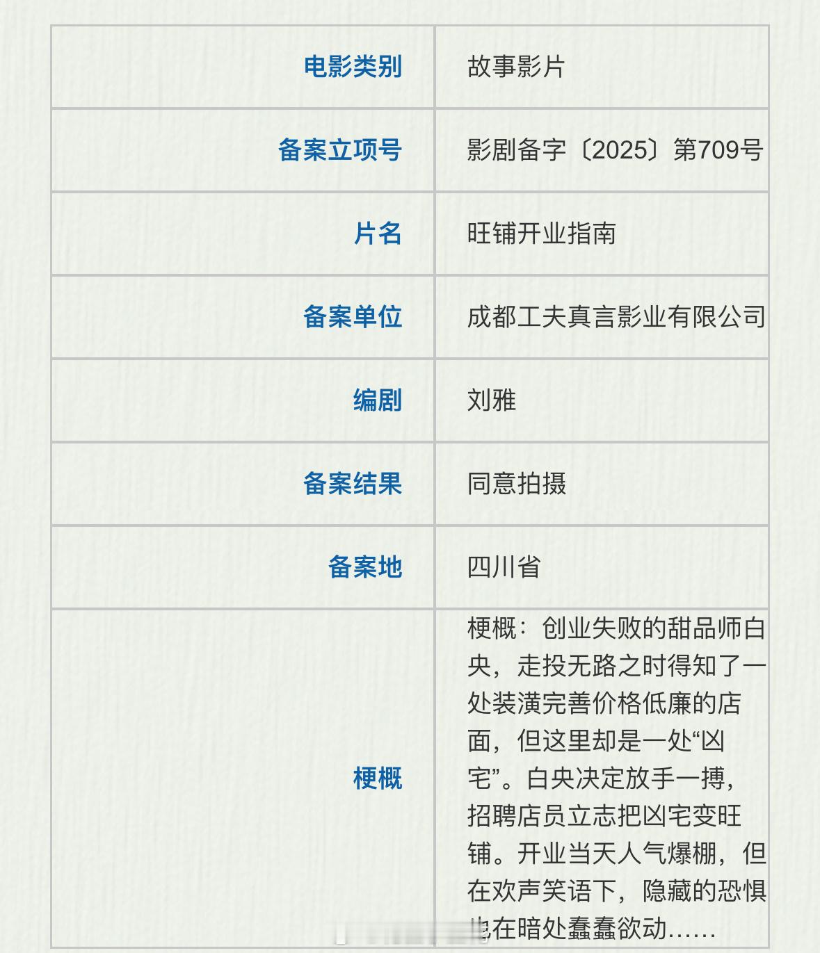 电影《旺铺开业指南》备案改编自豆瓣阅读小说《恐怖网红店开业指南》出品：工夫真言影