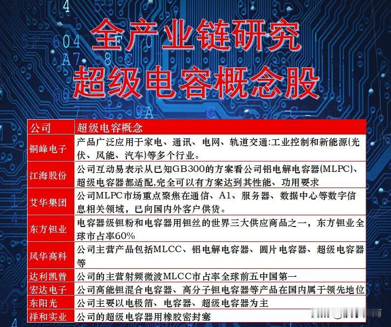 超级电容概念股

江海股份

艾华集团