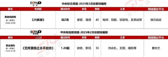 央卫/四大平台2月排播表⬇️大家期待哪部剧呢？ 