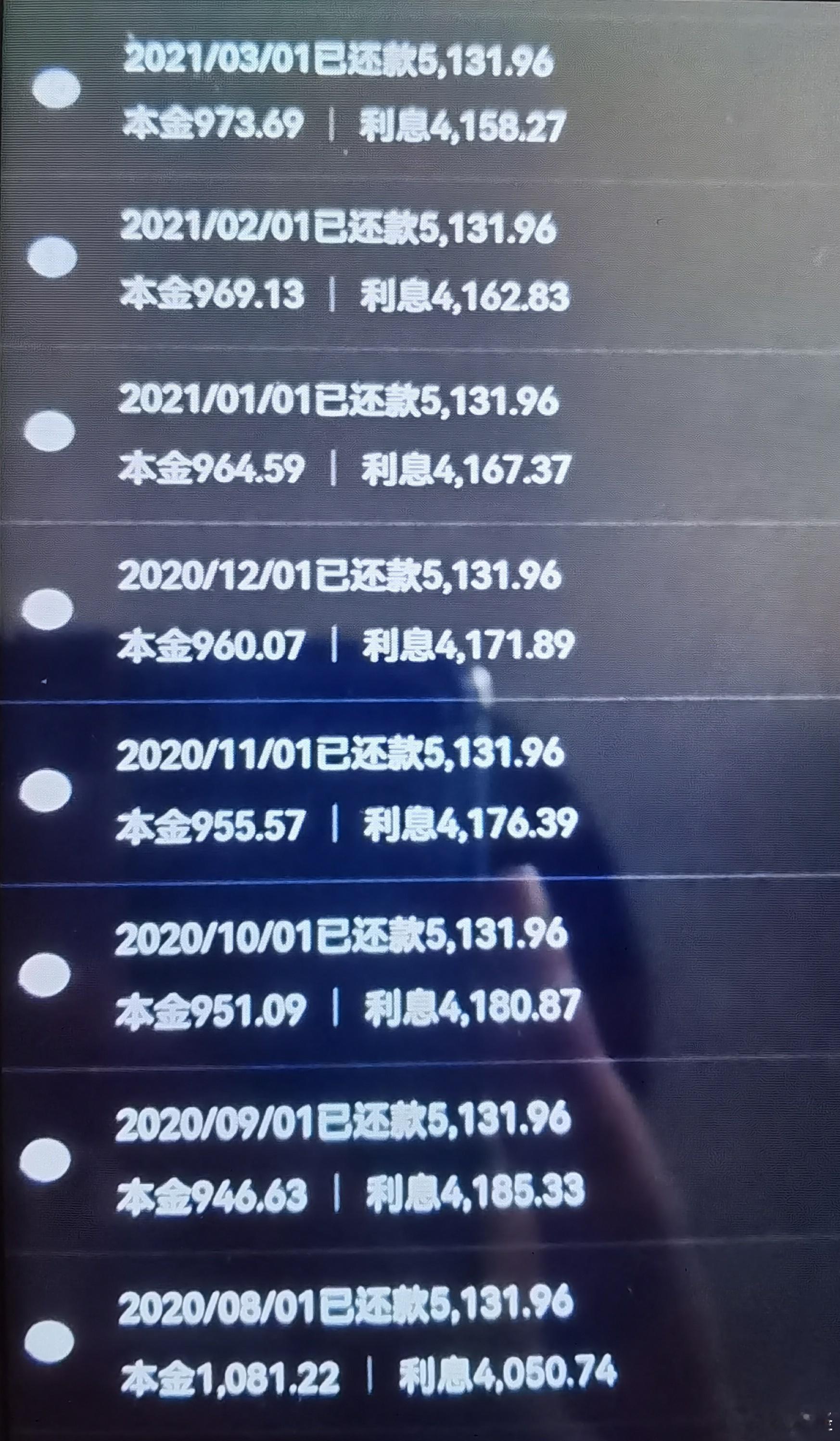 #房贷还款先息后本火了#  说得好像现在不是一样[doge]目前的等额本息，看看